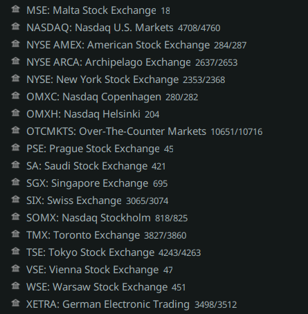 EXANTE platform equity-exchange list, part 2 — Nasdaq, NYSE, Copenhagen, Helsinki, OTC, Prague, Saudi, Singapore, SIX, Stockholm, Toronto, Tokyo, Vienna, Warsaw, Xetra