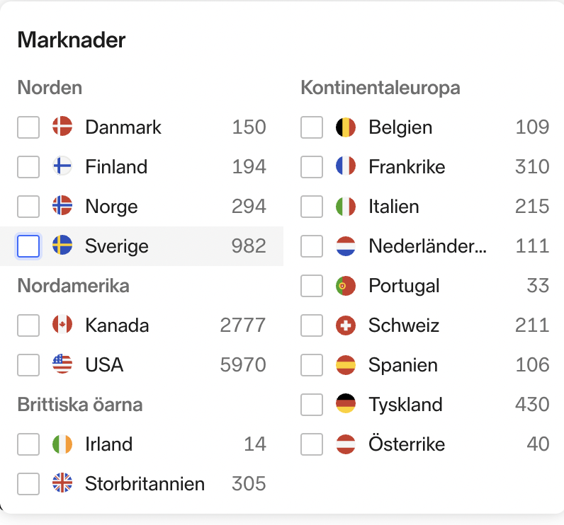 Nordnet's in-app market filter (June 2026) — Norden (Danmark 150, Finland 194, Norge 294, Sverige 982), Nordamerika (Kanada 2777, USA 5970), Brittiska öarna (Irland 14, Storbritannien 305), Kontinentaleuropa (Belgien 109, Frankrike 310, Italien 215, Nederländerna 111, Portugal 33, Schweiz 211, Spanien 106, Tyskland 430, Österrike 40)