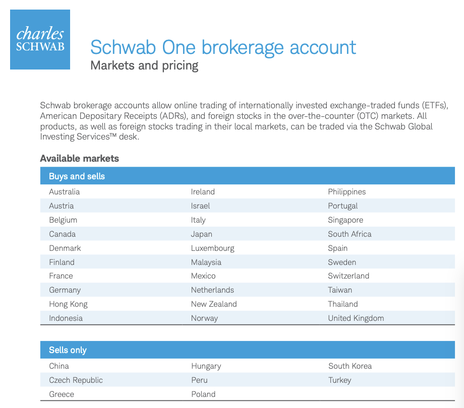 Schwab One brokerage account "Markets and pricing" document — Available markets table with Buys and sells (30 countries from Australia to United Kingdom, including Indonesia, Philippines, South Africa, Thailand) and Sells only (China, Czech Republic, Greece, Hungary, Peru, Poland, South Korea, Turkey)